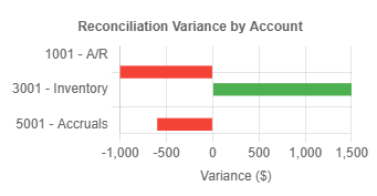 Streamlining Month-End Close 3 Streamlining Month-End Close 3